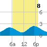 Colburn Creek tide chart for Sunday, September 8, 2024