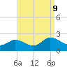 Colburn Creek tide chart for Monday, September 9, 2024