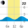 Colburn Creek tide chart for Friday, November 22, 2024