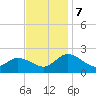 Colburn Creek tide chart for Thursday, November 7, 2024