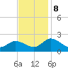 Colburn Creek tide chart for Friday, November 8, 2024