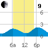 Colburn Creek tide chart for Saturday, November 9, 2024