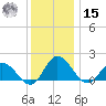 Colburn Creek tide chart for Sunday, December 15, 2024