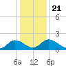 Colburn Creek tide chart for Saturday, December 21, 2024