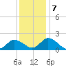 Colburn Creek tide chart for Saturday, December 7, 2024