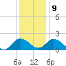 Colburn Creek tide chart for Monday, December 9, 2024