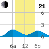 Colburn Creek tide chart for Tuesday, January 21, 2025
