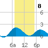 Colburn Creek tide chart for Wednesday, January 8, 2025
