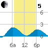 Colburn Creek tide chart for Wednesday, February 5, 2025