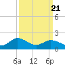 Colburn Creek tide chart for Friday, March 21, 2025