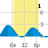 Colburn Creek tide chart for Tuesday, April 1, 2025