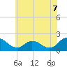 Colburn Creek tide chart for Saturday, June 7, 2025