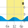 Colburn Creek tide chart for Sunday, June 8, 2025