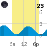 Colburn Creek tide chart for Saturday, August 23, 2025
