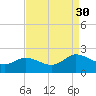 Colburn Creek tide chart for Saturday, August 30, 2025