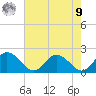 Colburn Creek tide chart for Saturday, August 9, 2025