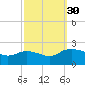 Colburn Creek tide chart for Tuesday, September 30, 2025