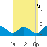 Colburn Creek tide chart for Friday, September 5, 2025