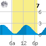 Colburn Creek tide chart for Sunday, September 7, 2025