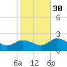 Colburn Creek tide chart for Thursday, October 30, 2025