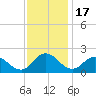 Colburn Creek tide chart for Monday, November 17, 2025
