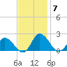 Colburn Creek tide chart for Friday, November 7, 2025