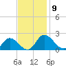 Colburn Creek tide chart for Sunday, November 9, 2025