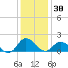 Colburn Creek tide chart for Tuesday, December 30, 2025