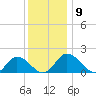 Colburn Creek tide chart for Tuesday, December 9, 2025
