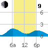 Colburn Creek tide chart for Monday, February 9, 2026