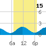 Colburn Creek tide chart for Sunday, March 15, 2026