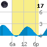 Colburn Creek tide chart for Friday, April 17, 2026