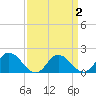 Colburn Creek tide chart for Thursday, April 2, 2026