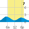 Colburn Creek tide chart for Tuesday, April 7, 2026