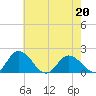 Colburn Creek tide chart for Wednesday, May 20, 2026