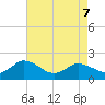 Colburn Creek tide chart for Thursday, May 7, 2026