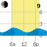 Colburn Creek tide chart for Saturday, May 9, 2026