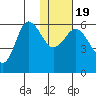 Cold Bay tide chart for Tuesday, January 19, 2021