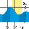 Cold Bay tide chart for Thursday, January 21, 2021