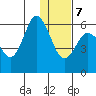 Cold Bay tide chart for Thursday, January 7, 2021