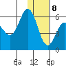 Cold Bay tide chart for Friday, January 8, 2021