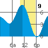 Cold Bay tide chart for Saturday, January 9, 2021