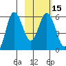 Cold Bay tide chart for Monday, February 15, 2021