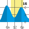 Cold Bay tide chart for Tuesday, February 16, 2021