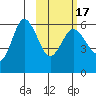 Cold Bay tide chart for Wednesday, February 17, 2021