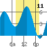 Cold Bay tide chart for Thursday, March 11, 2021