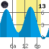 Cold Bay tide chart for Saturday, March 13, 2021