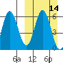 Cold Bay tide chart for Sunday, March 14, 2021