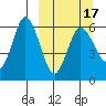 Cold Bay tide chart for Wednesday, March 17, 2021