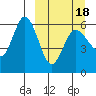 Cold Bay tide chart for Thursday, March 18, 2021